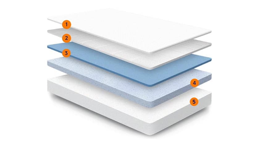 Nectar Mattress Layers