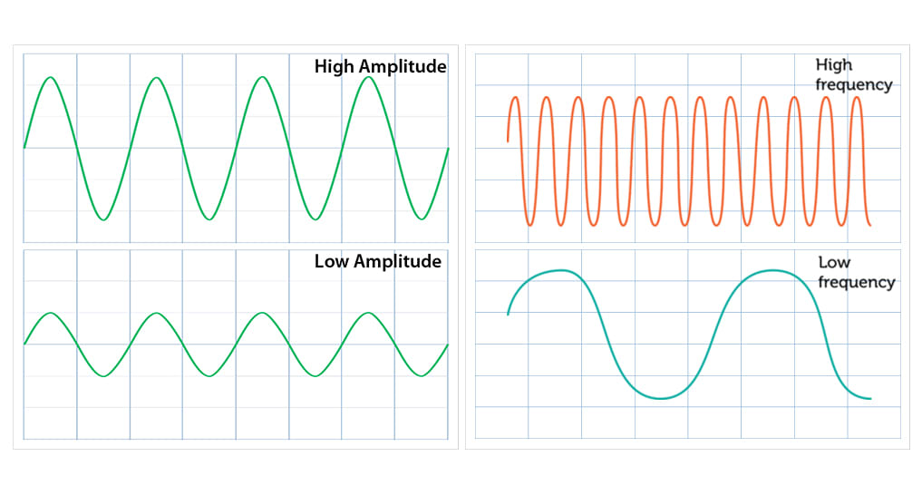 What Is White Noise?