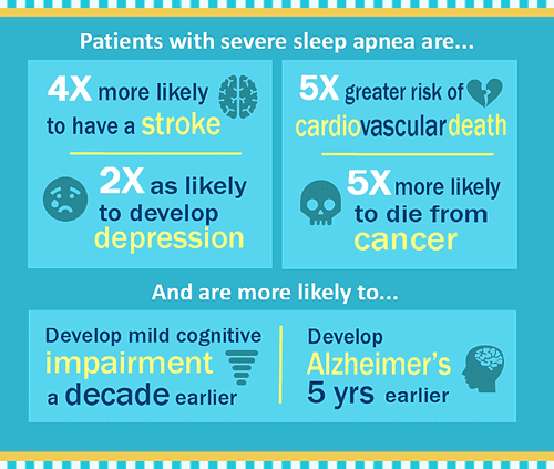 Are You at Risk of Developing Sleep Apnea?