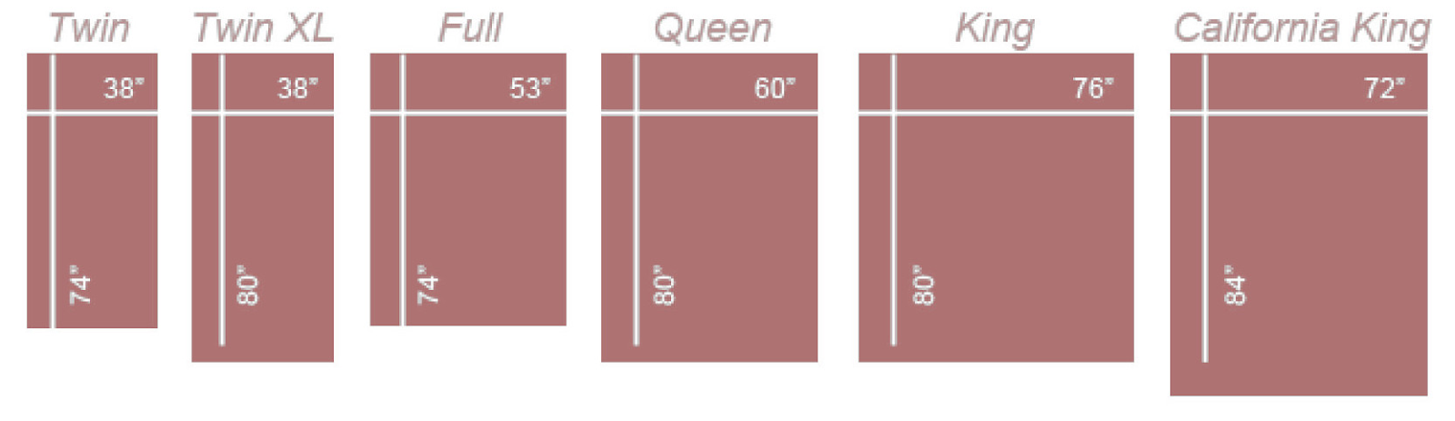 Sleep 101 Choosing The Correct Mattress Size Sleepare