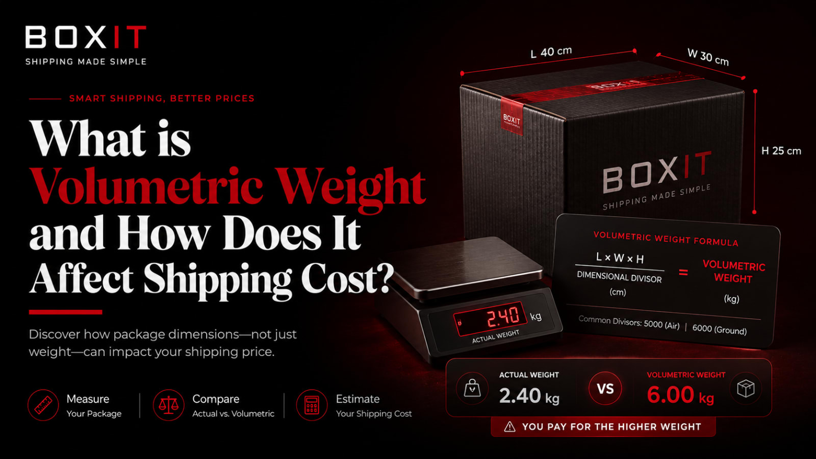 What is Volumetric Weight and How Does It Affect Shipping Cost?