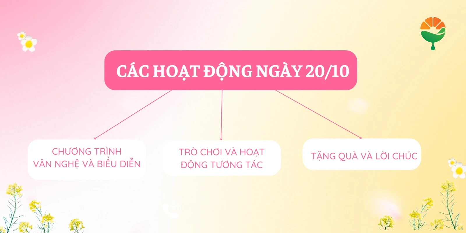 Các hoạt động kết hợp với trang trí 20/10 Các hoạt động kết hợp với trang trí 20/10