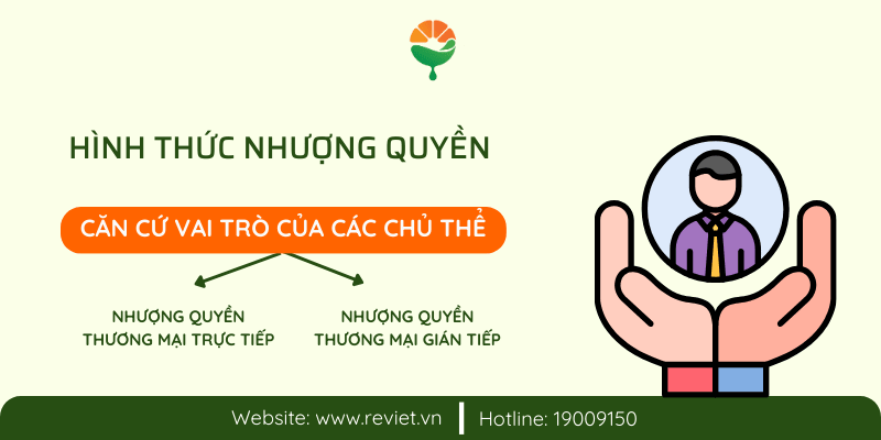 Hình thức nhượng quyền căn cứ vai trò của các chủ thể