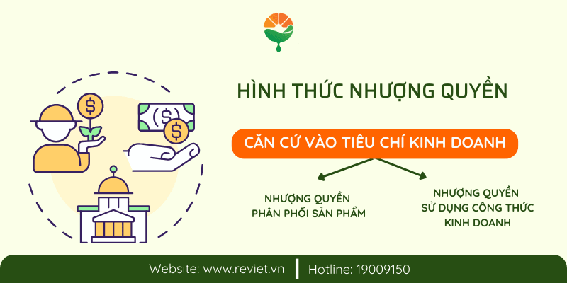 Hình thức nhượng quyền căn cứ vào tiêu chí kinh doanh