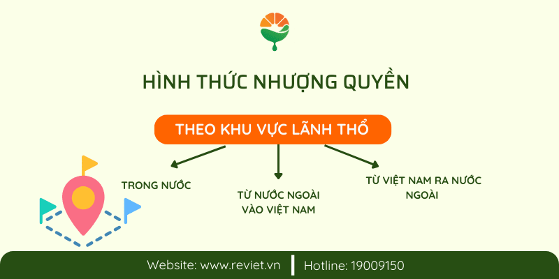 Hình thức nhượng quyền theo khu vực lãnh thổ