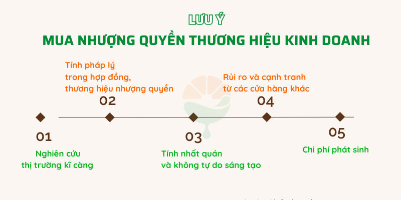 Những lưu ý khi mua nhượng quyền thương hiệu kinh doanh