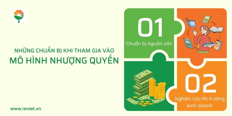 Cần chuẩn bị gì khi tham gia mô hình nhượng quyền thương hiệu?