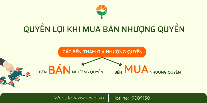 Những quyền lợi của đối tác khi mua bán nhượng quyền