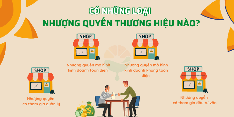 Phân loại nhượng quyền thương hiệu