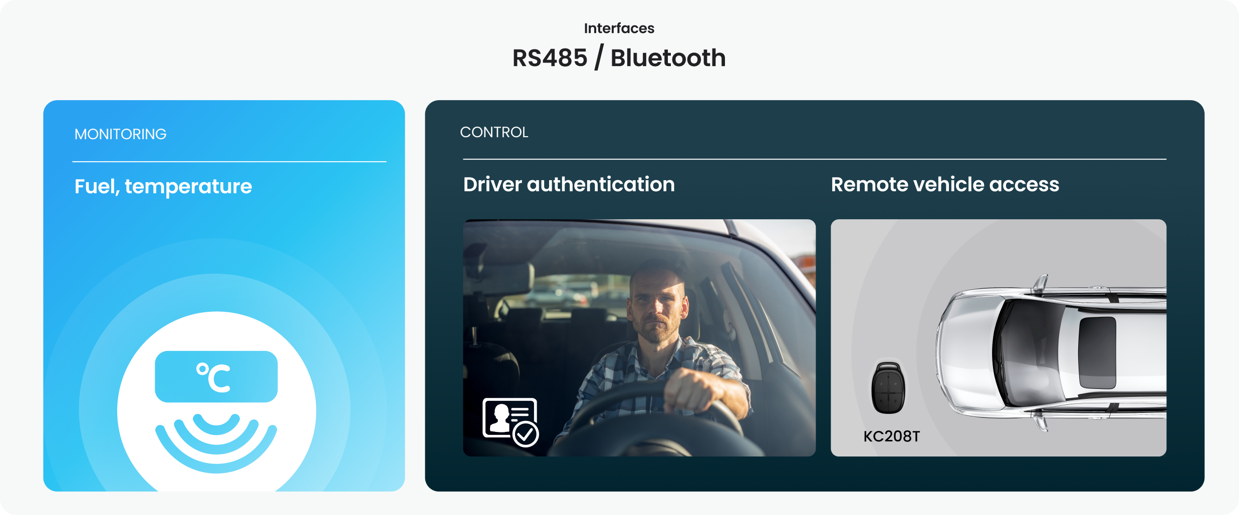 VL103D - GPS Trackers | Jimi IoT