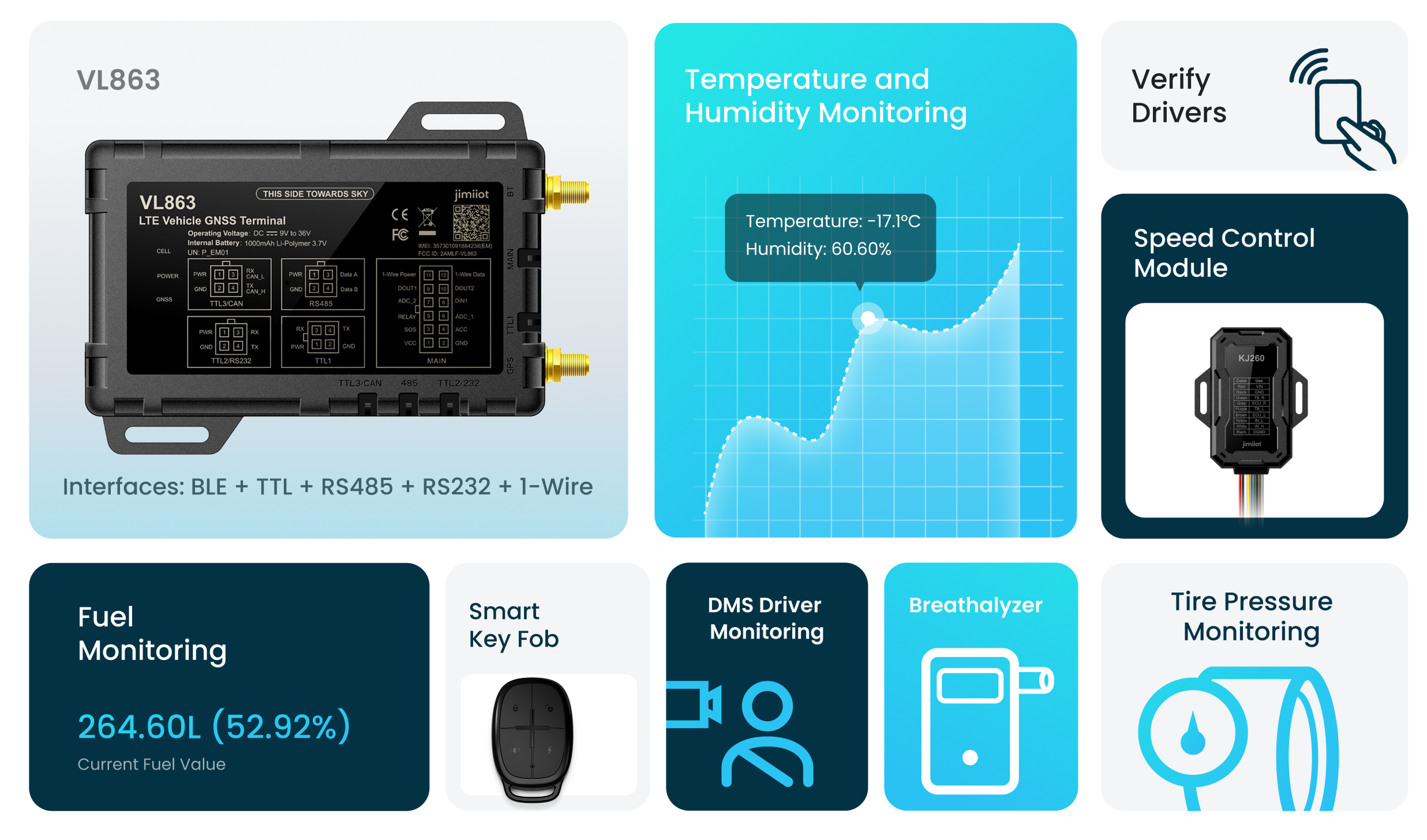 VL863 - GPS Trackers | Jimi IoT