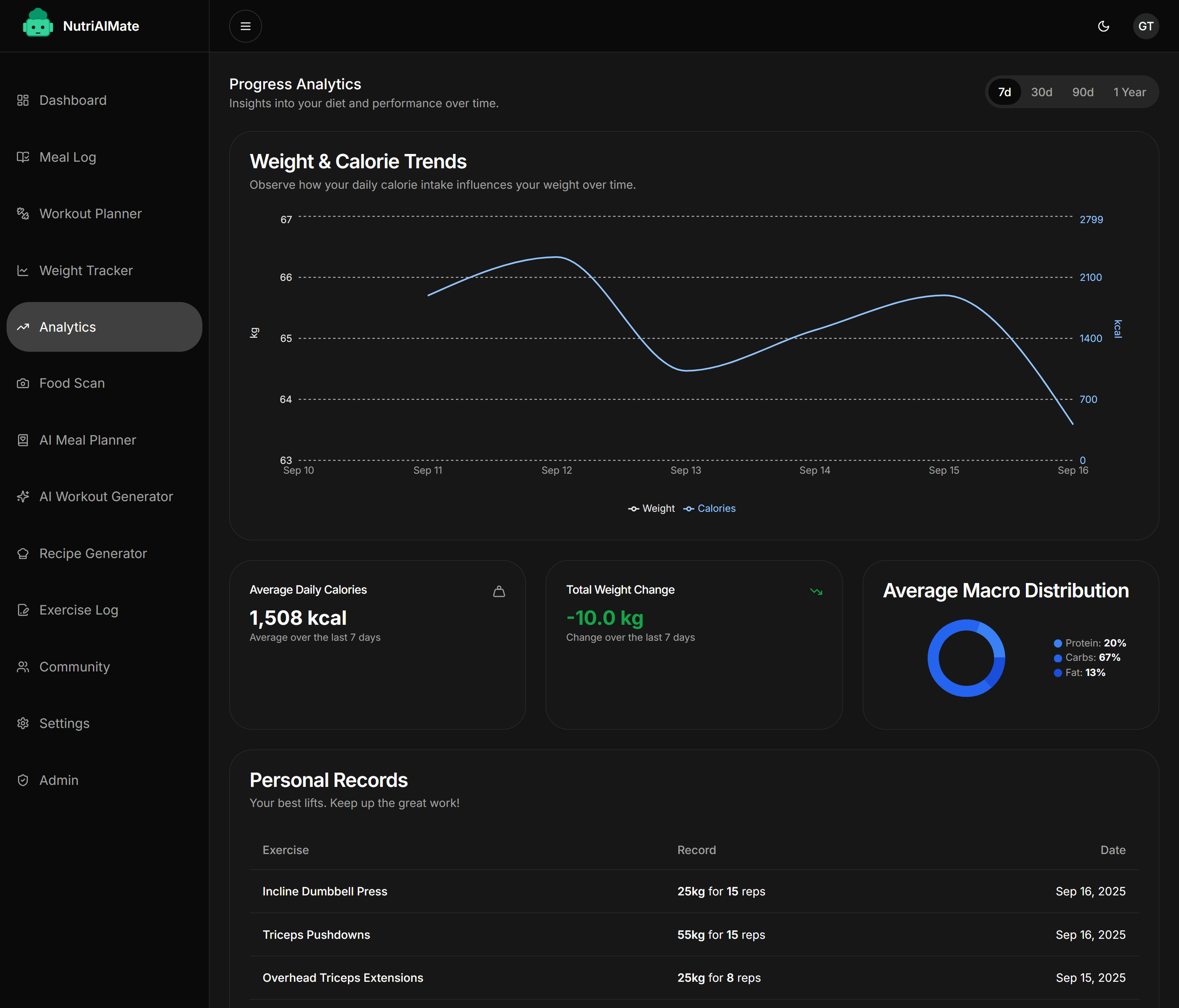 Analytics & Trends