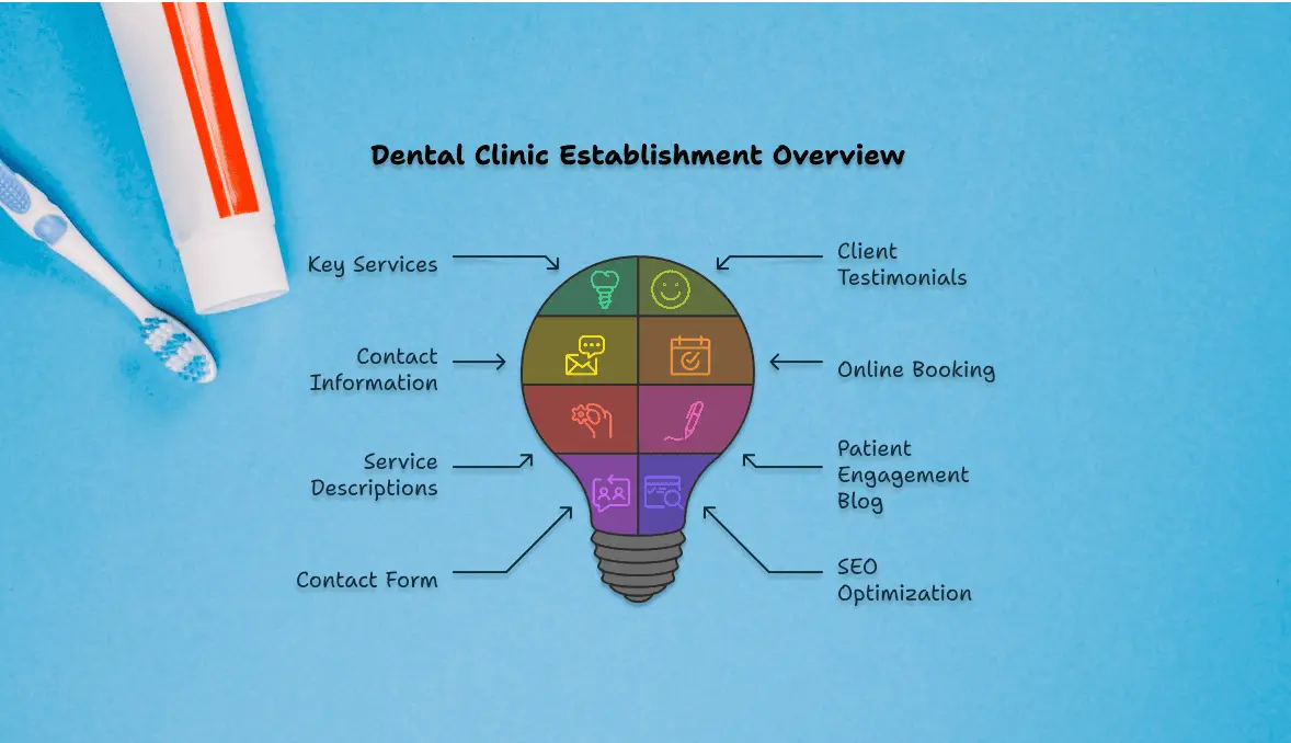 Experteeth Dental Clinic 