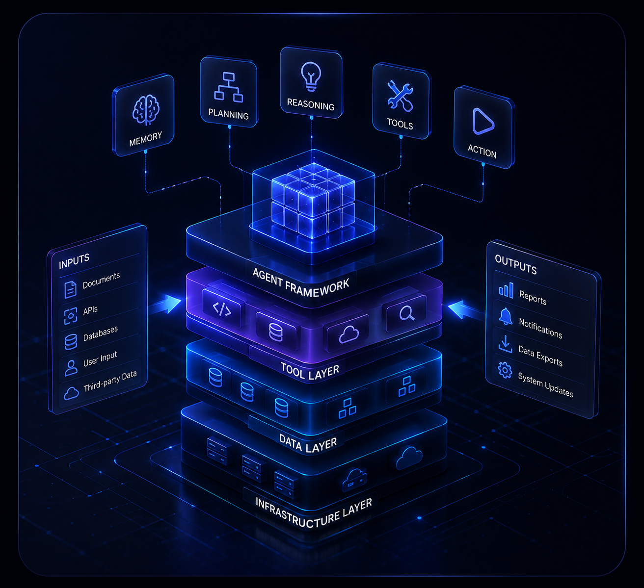 Tool Architecture