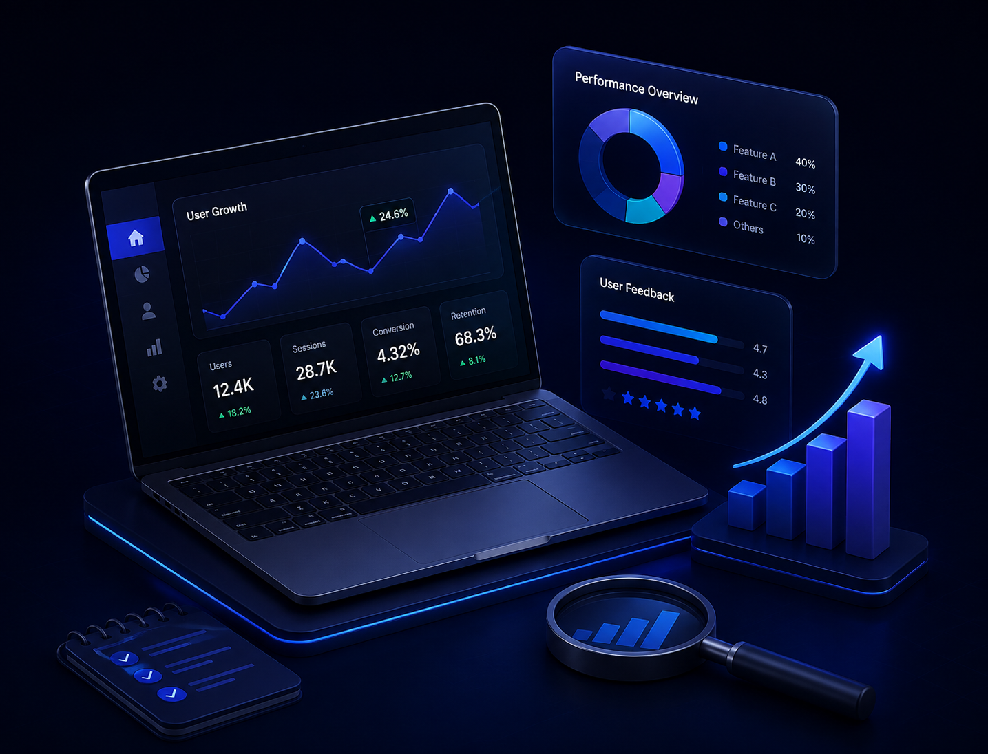 Measure & Iterate