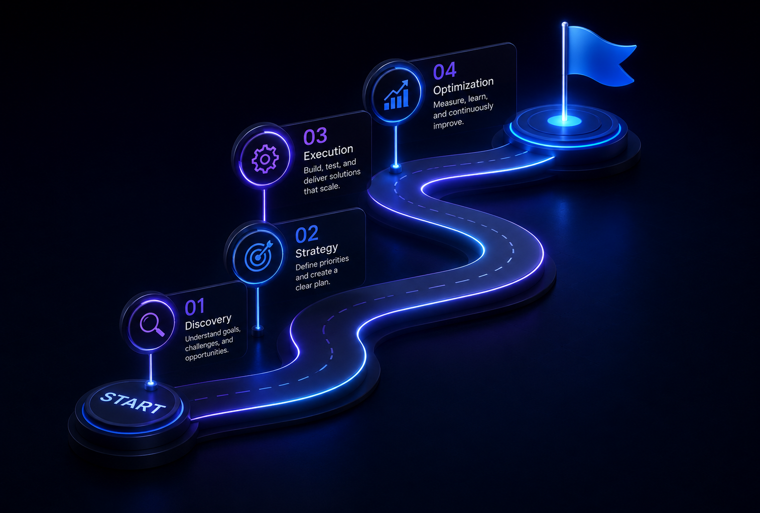 Prioritized roadmap