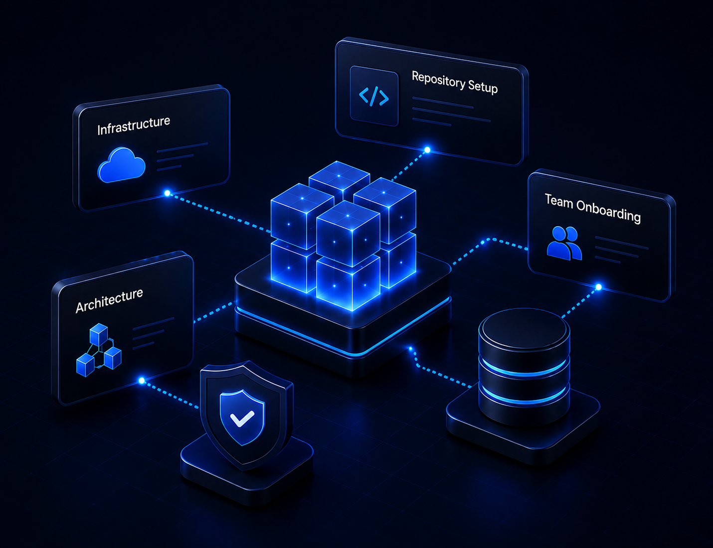 Setup & Architecture