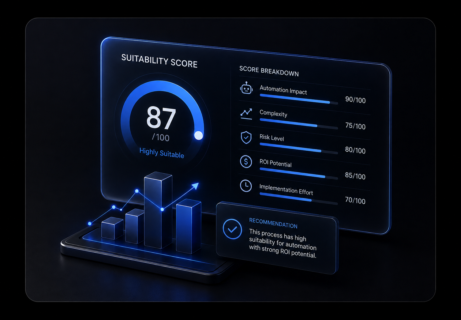 Automation Suitability Scoring