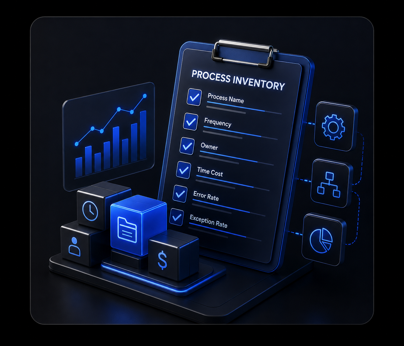 Process inventory