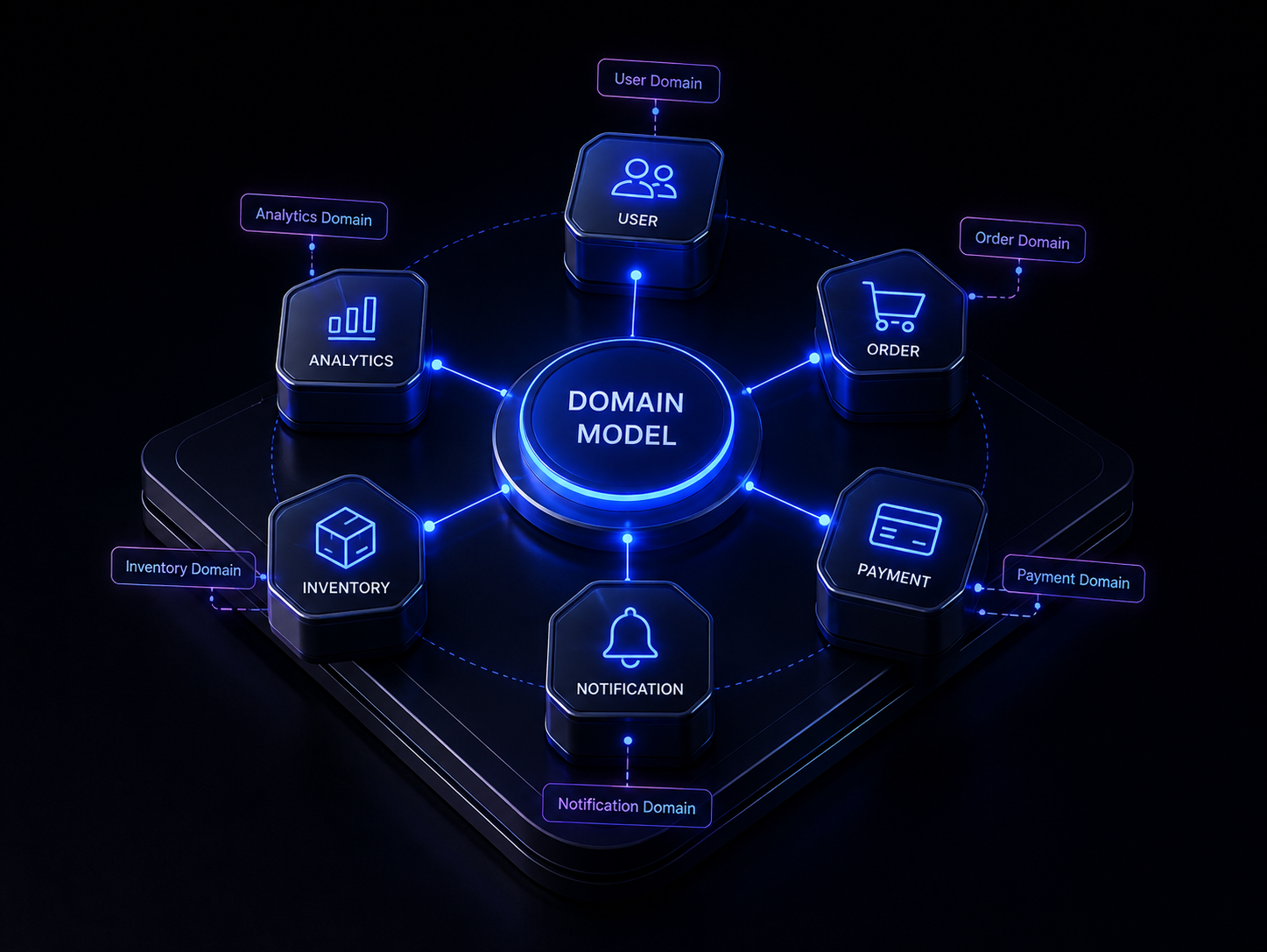 Domain-driven design