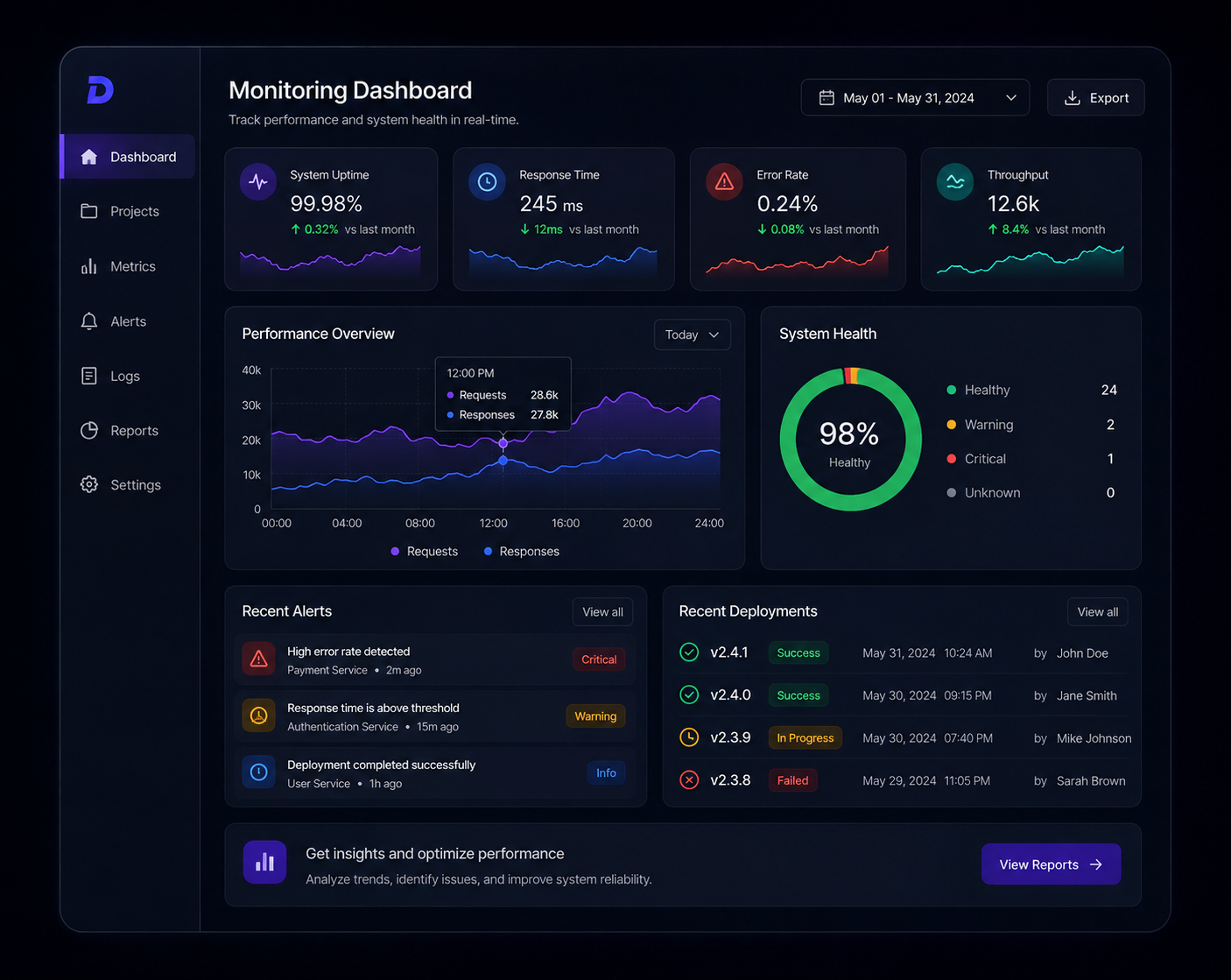 Implement and monitor