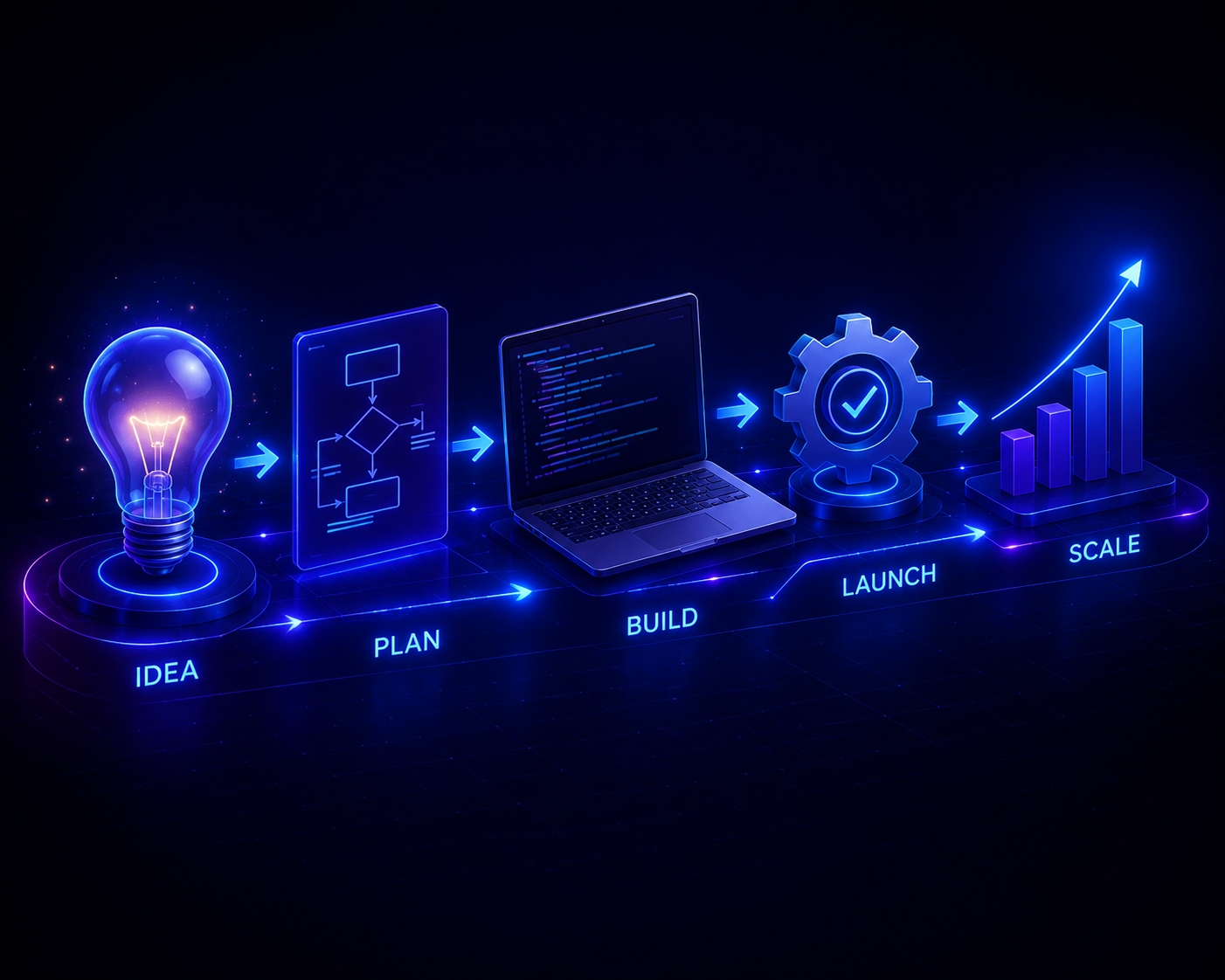 Product engineering