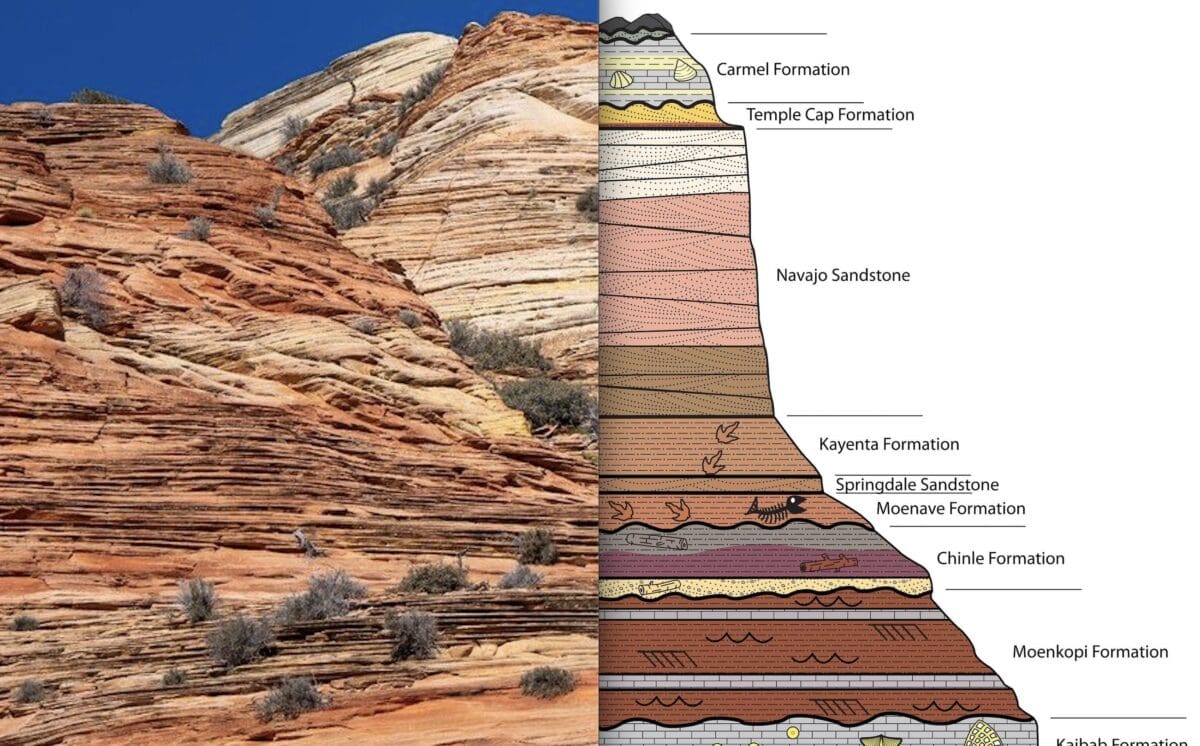 What we learned today: Zion’s geology is a spectac