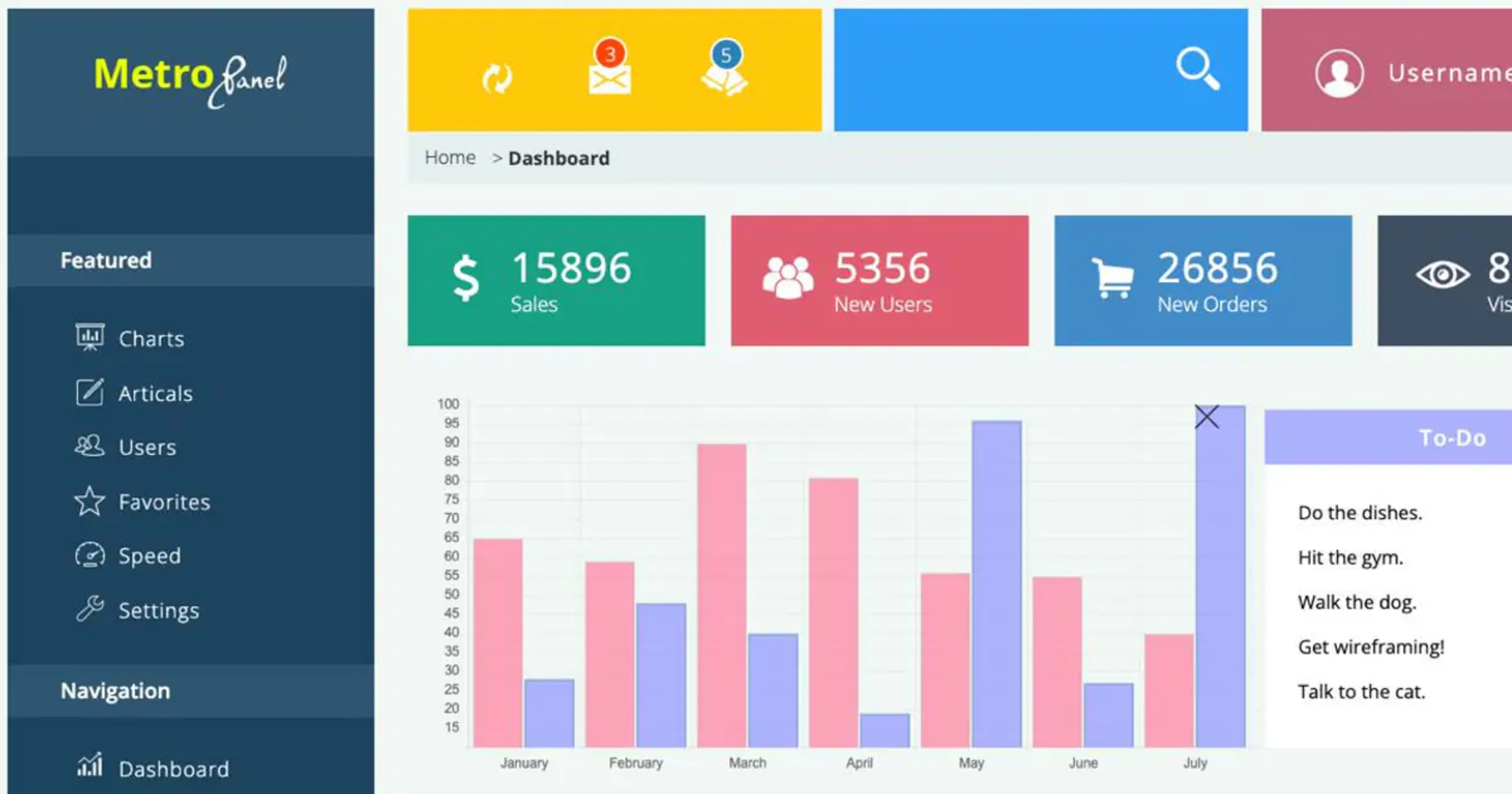 Health & Wellness Marketplace Admin Panel case study cover