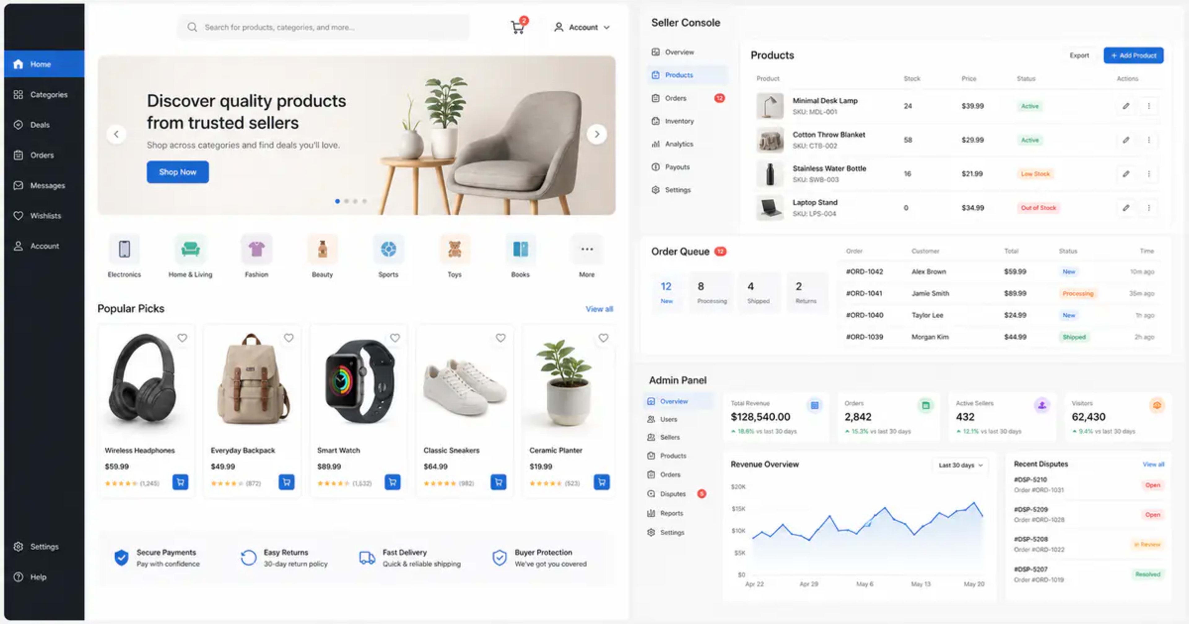 Ecommerce Consumer Seller Admin Platform case study cover