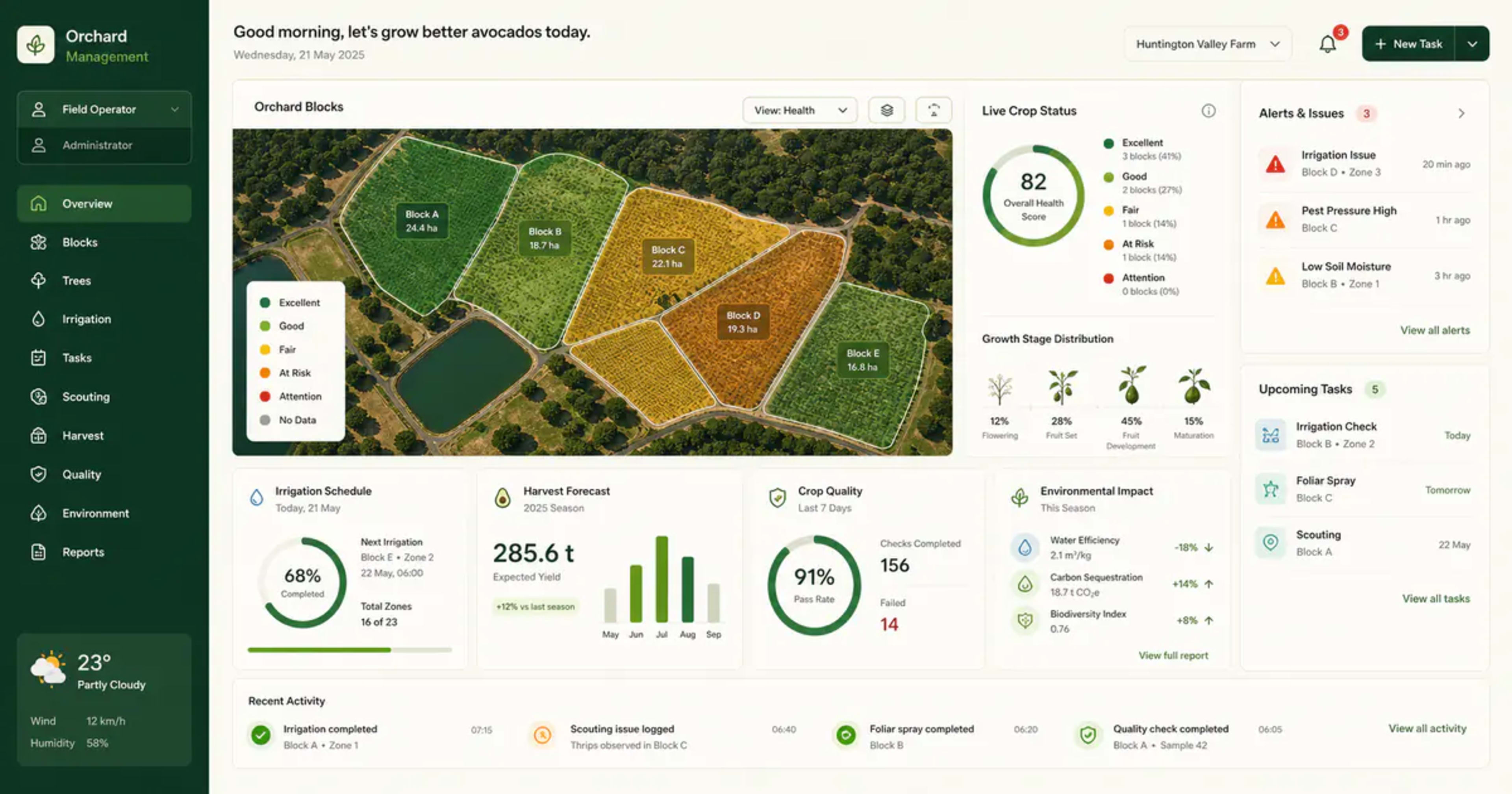 El Cateo Farm Management Platform case study cover
