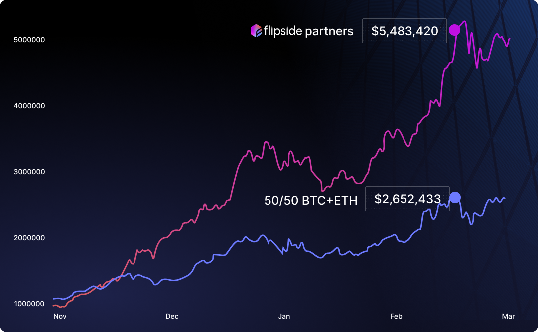 Partnerships