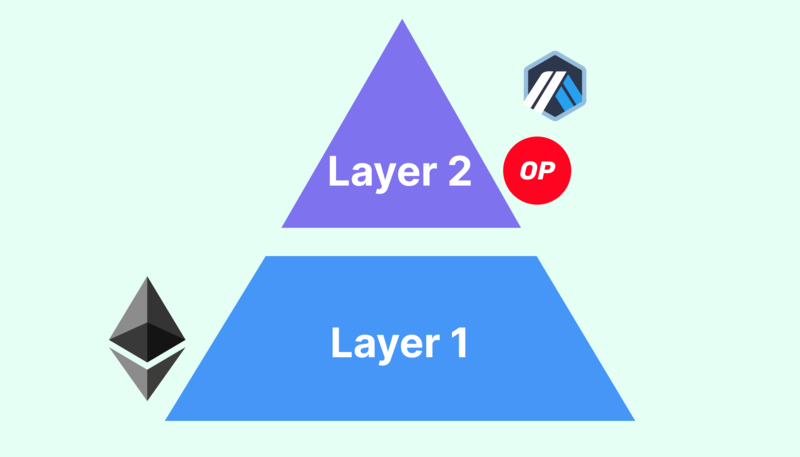 Top L2 Official Bridge Activities (Arbitrum, Optimism, Blast, Base)