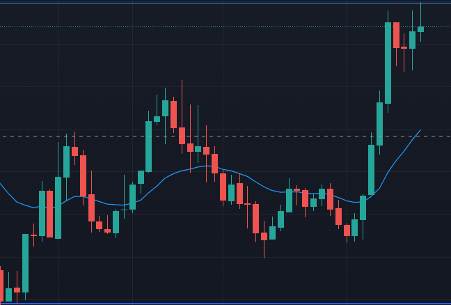 🌐 $APT | DEX & CEX Flows (90D)