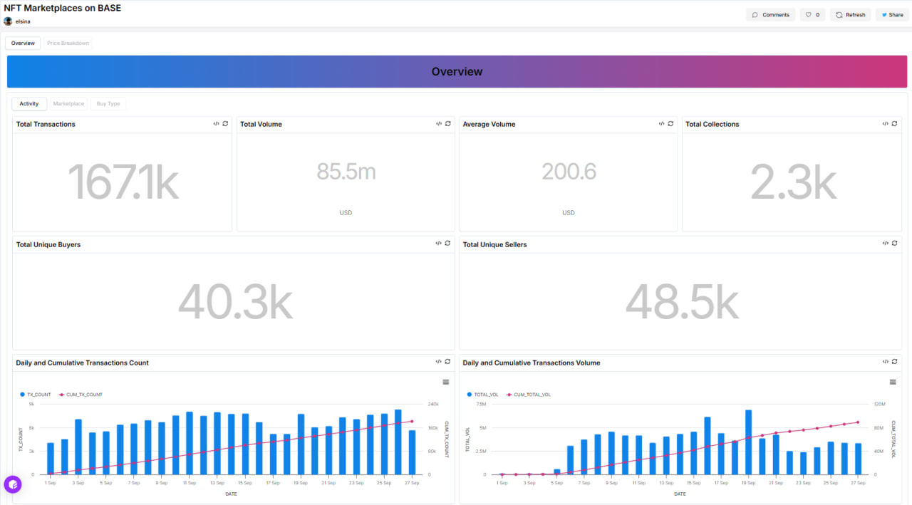 NFT Marketplaces on BASE