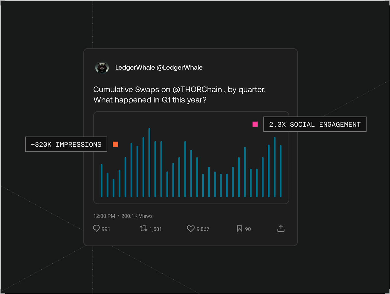 twitter chart