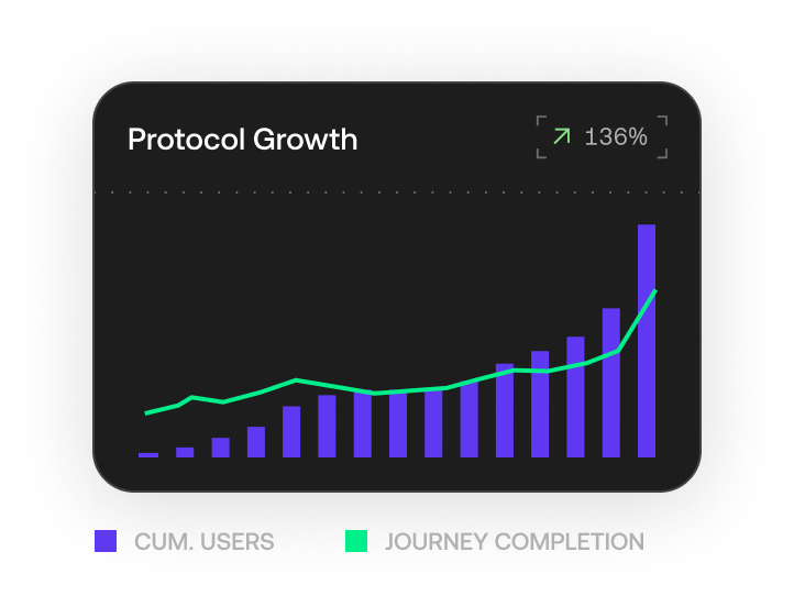 growth2