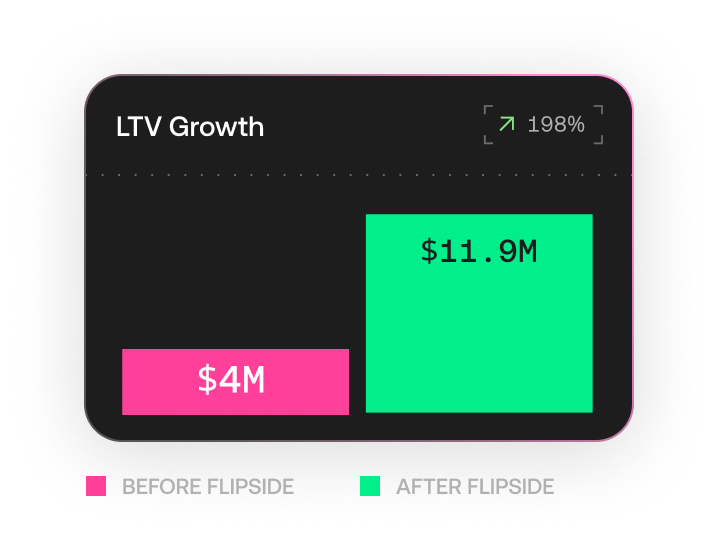 growth3