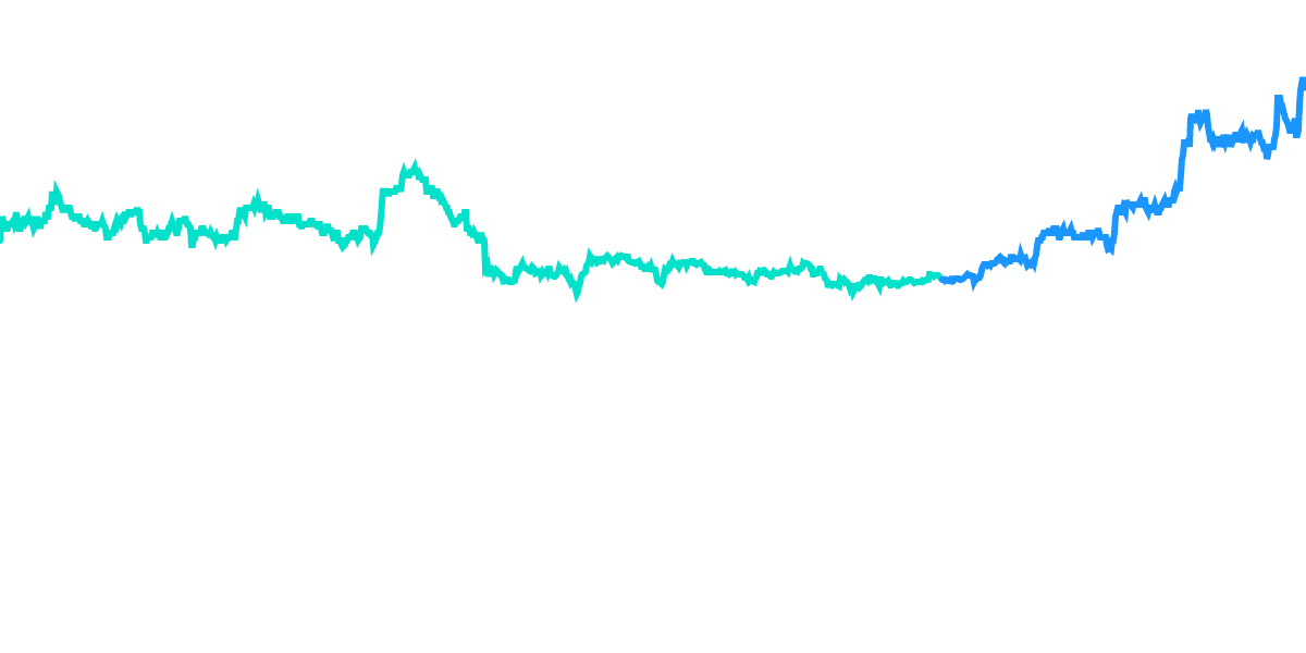 impacts of  New  Year  on Optimism Chain