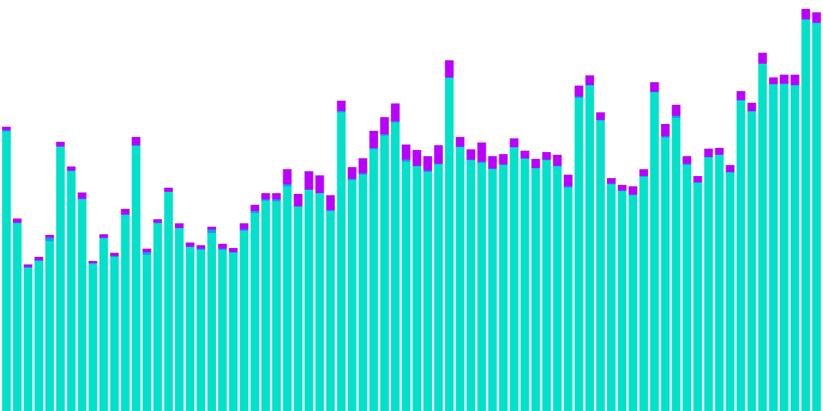 Surge of Optimism