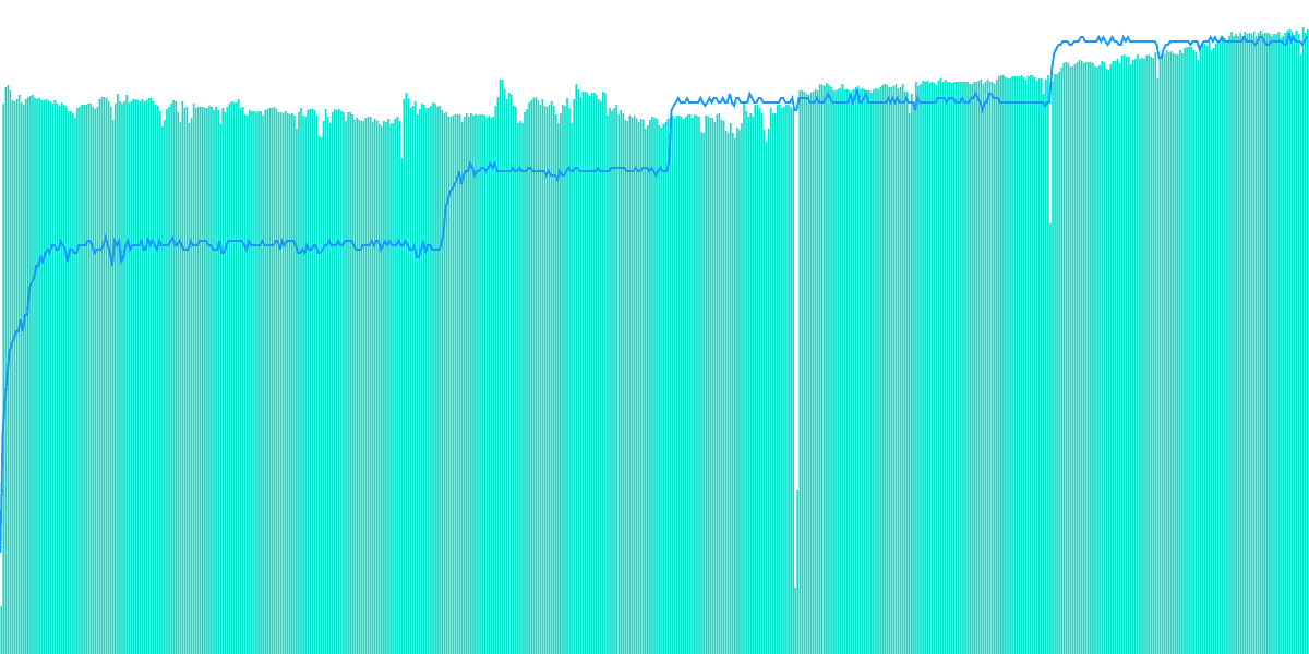 Osmosis validators