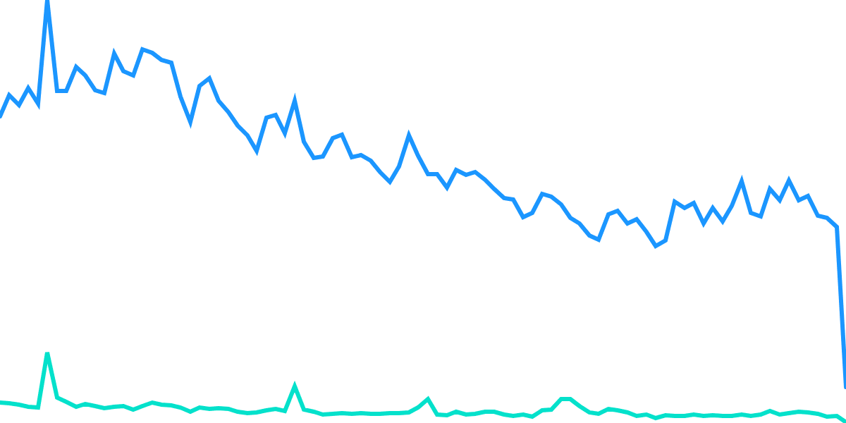 Osmosis Swaps