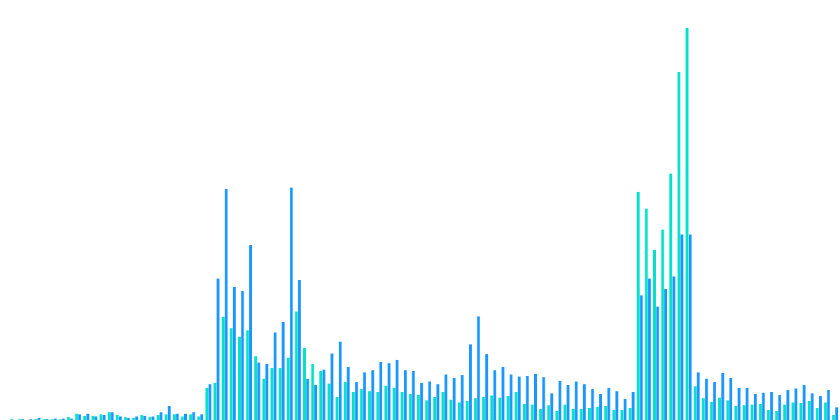 Open Analytics - 7. Ethereum