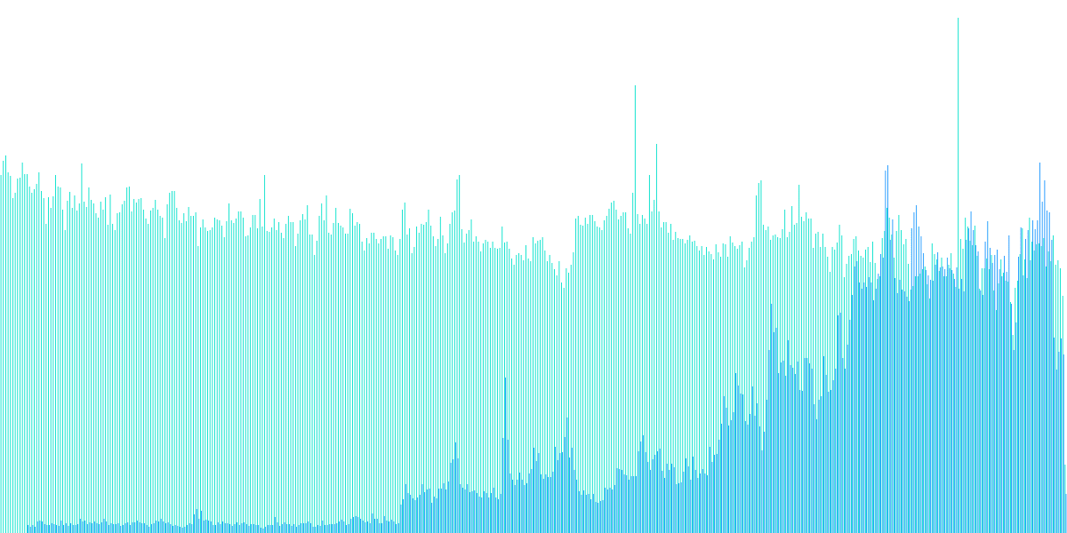 EVM - 4. The  “Flippening” Comparison