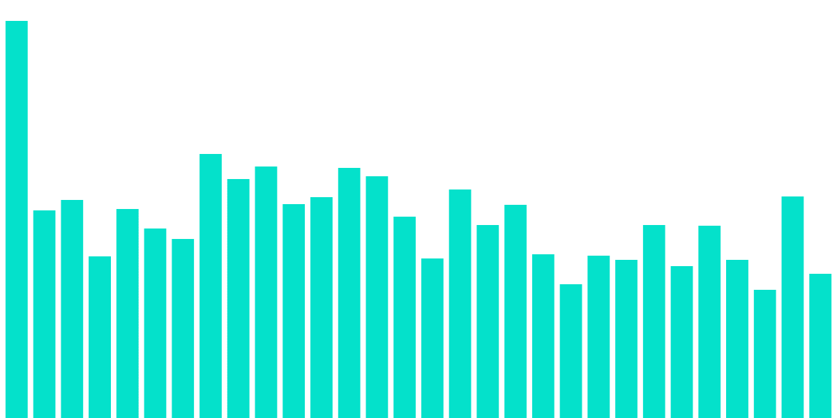 Volume Scoring with NBA Top Shot