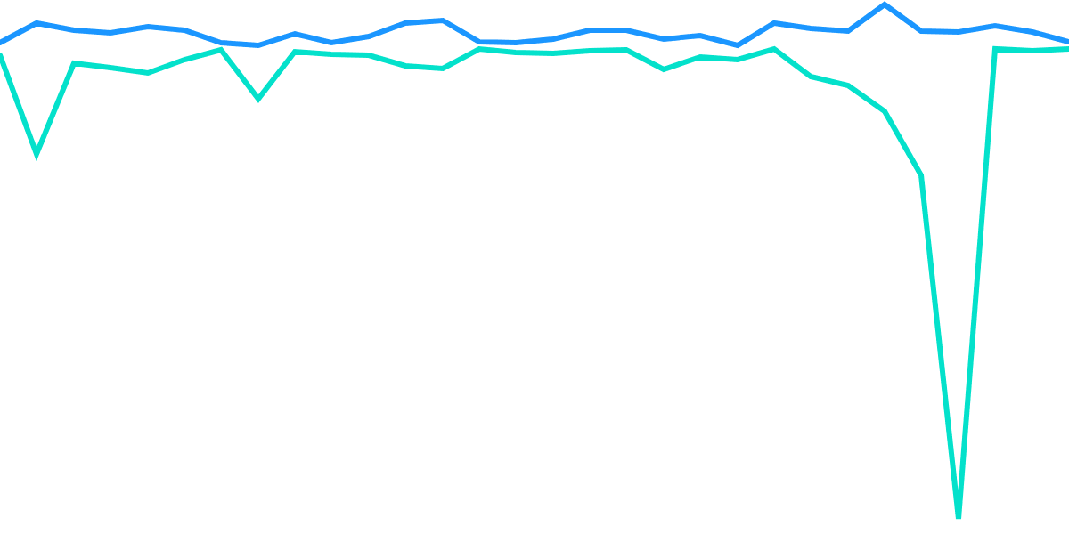 FLOW's Path To Decentralization