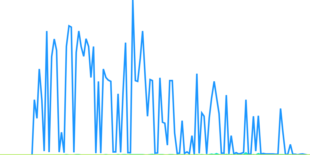 ALGO NFT Tooling