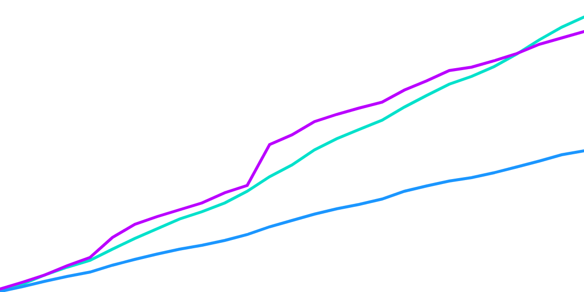 Tracking   token   Flow   into   Osmosis