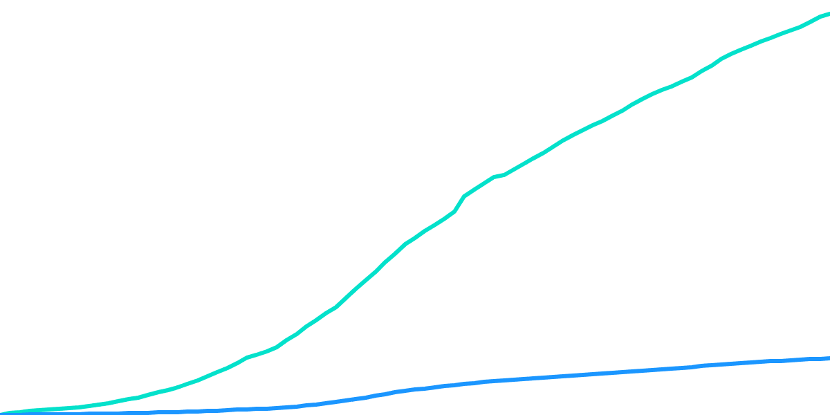 Swap activity on Osmosis