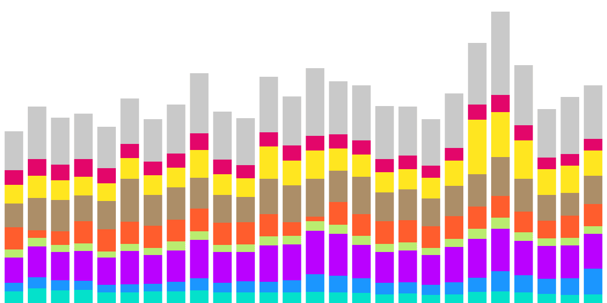 Open Analytics - 12. Osmosis