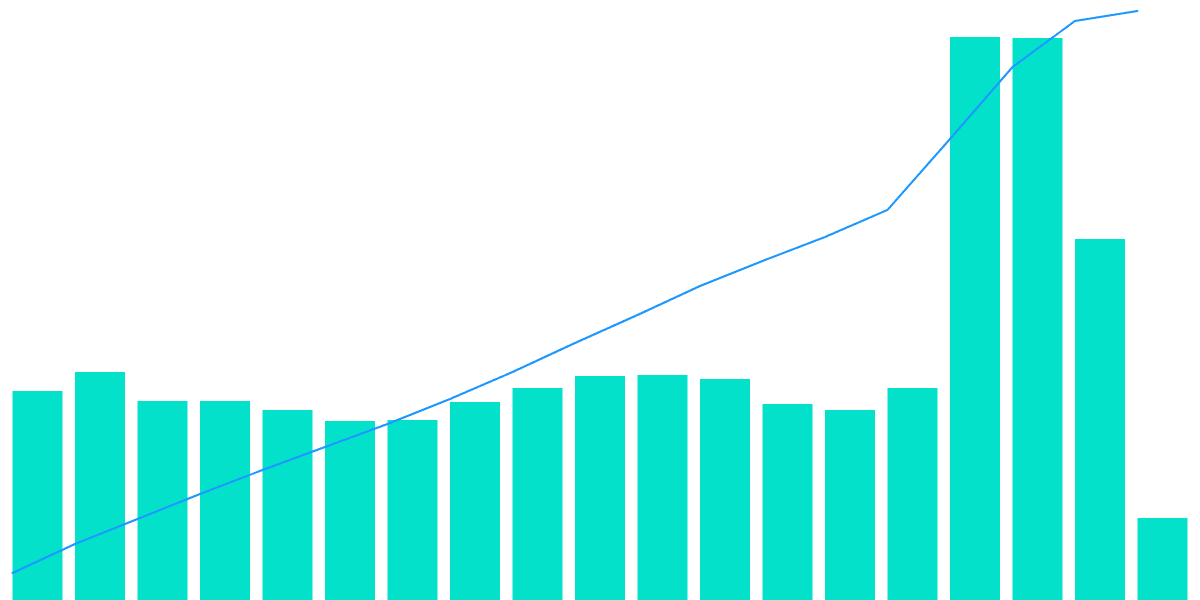 NEAR - 7. Weekly Report - Redux